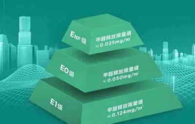 裝修干貨：裝飾板材選擇哪種更環(huán)保？